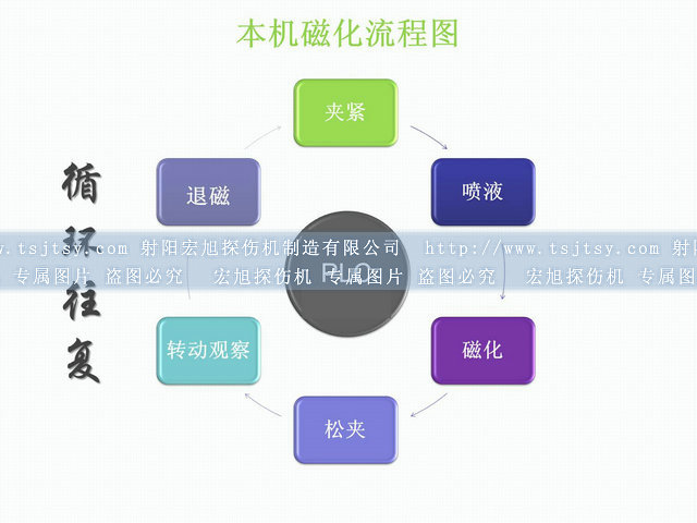 封闭式荧光芭乐视频小猪苹果app下载运行图