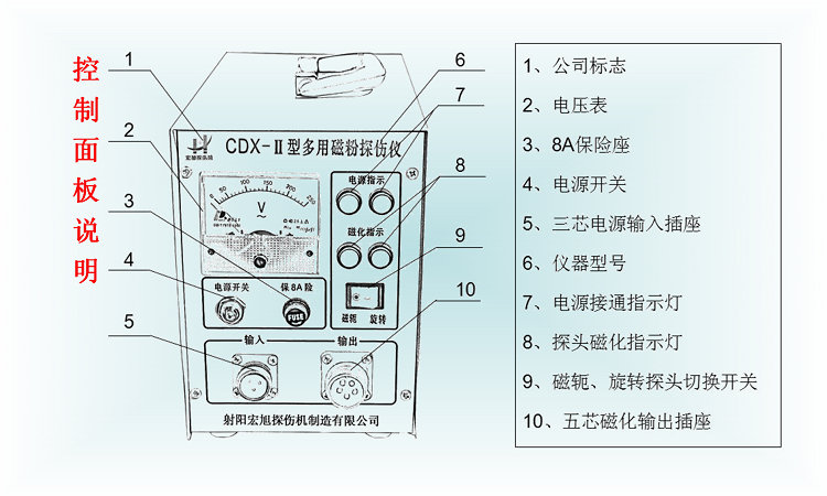 CDX-2型交流多用芭乐小猪幸福宝丝瓜草莓控制面板说明