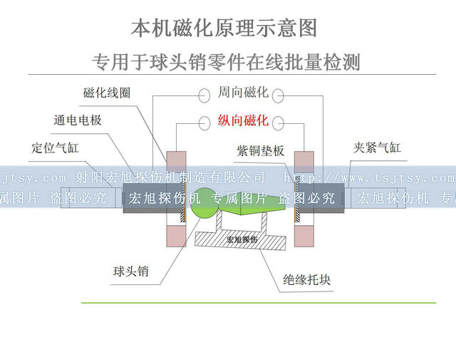 球头销芭乐视频小猪苹果app下载检测原理图