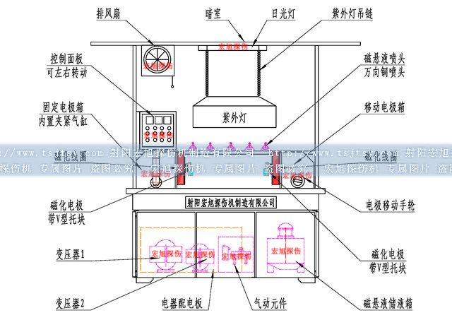 荧光渗透套装