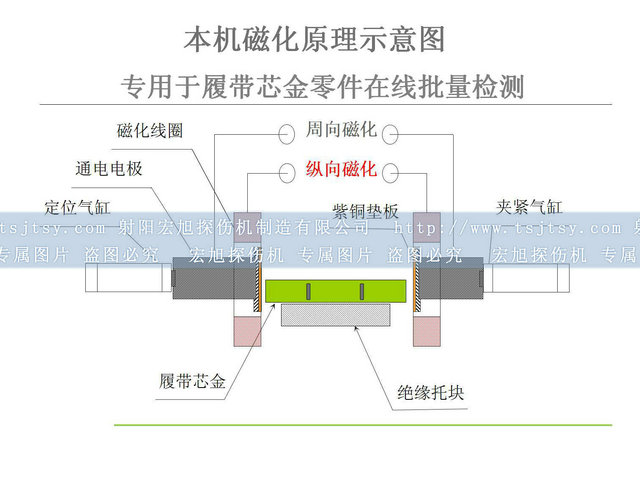 铁齿芭乐视频小猪苹果app下载原理图