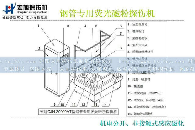 钢管非接触式感应磁化探伤机