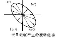 芭乐视频小猪苹果app下载椭圆磁场