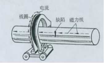 芭乐视频小猪苹果app下载用线圈法