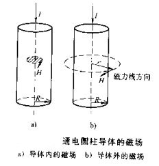 芭乐视频小猪苹果app下载圆柱体工件磁场