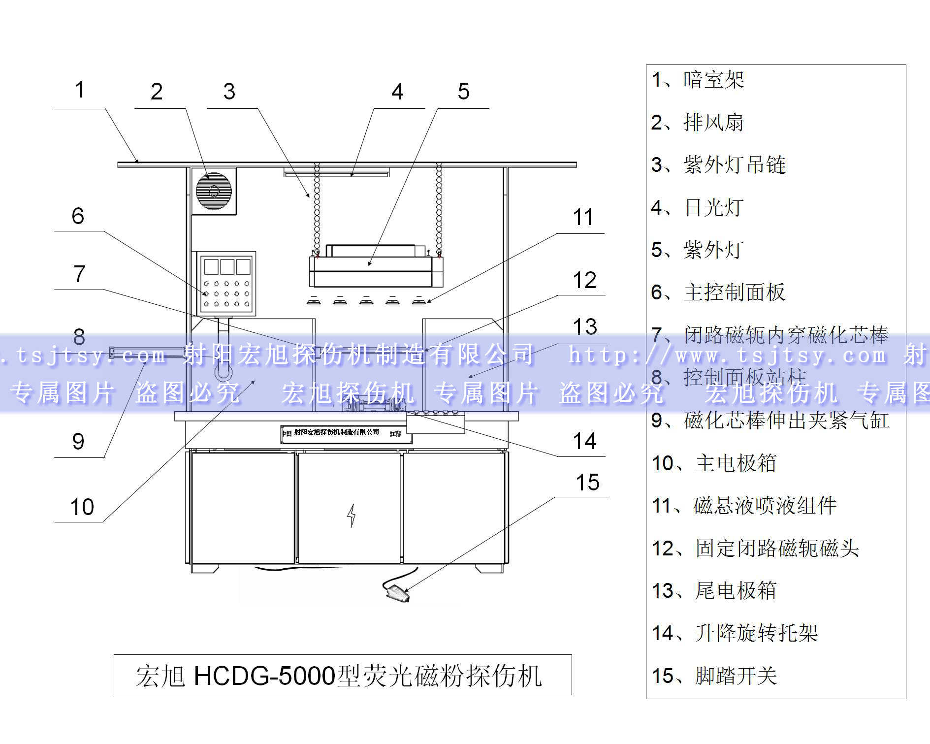 HCDG-5000型闭路磁轭芭乐视频小猪苹果app下载产品示意图