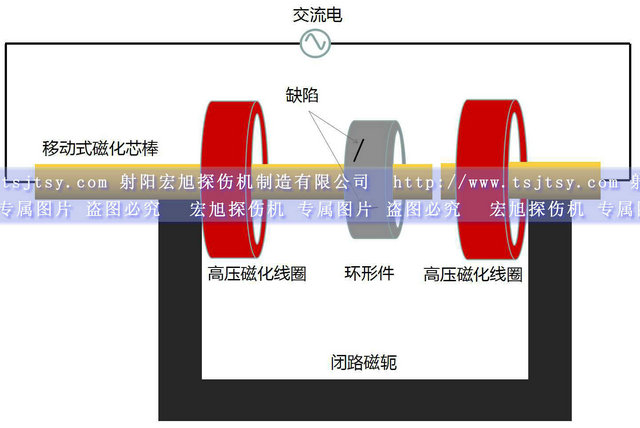 HCDG-5000型微机控制闭路磁轭芭乐视频小猪苹果app下载