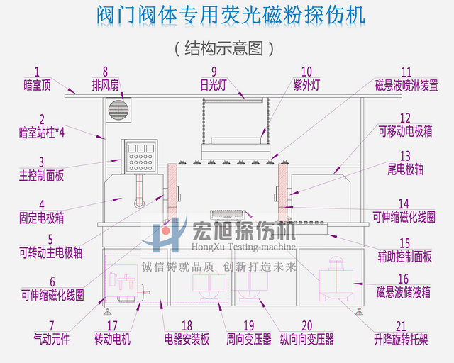 阀门阀体荧光芭乐视频小猪苹果app下载